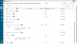 project workflow screen with all workflows completed and now project is completed